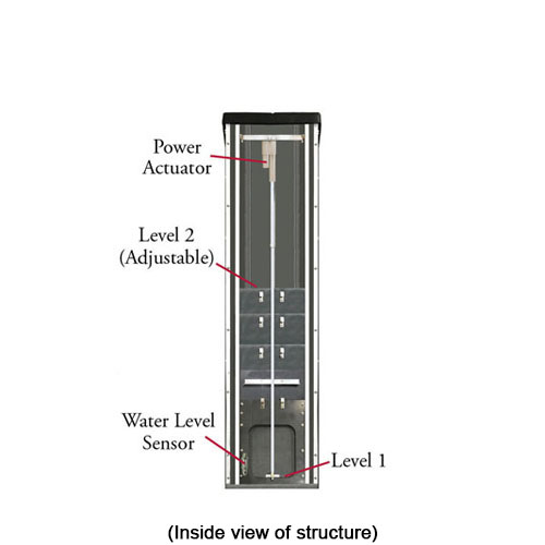 Multi-Level Valve