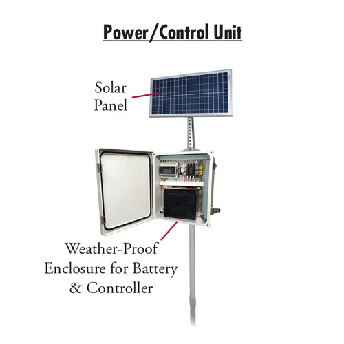 Power-Control Unit