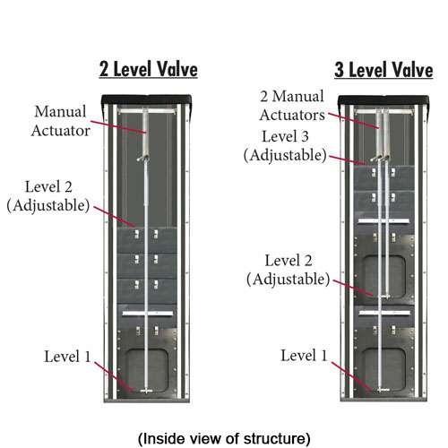 2 and 3 level manual