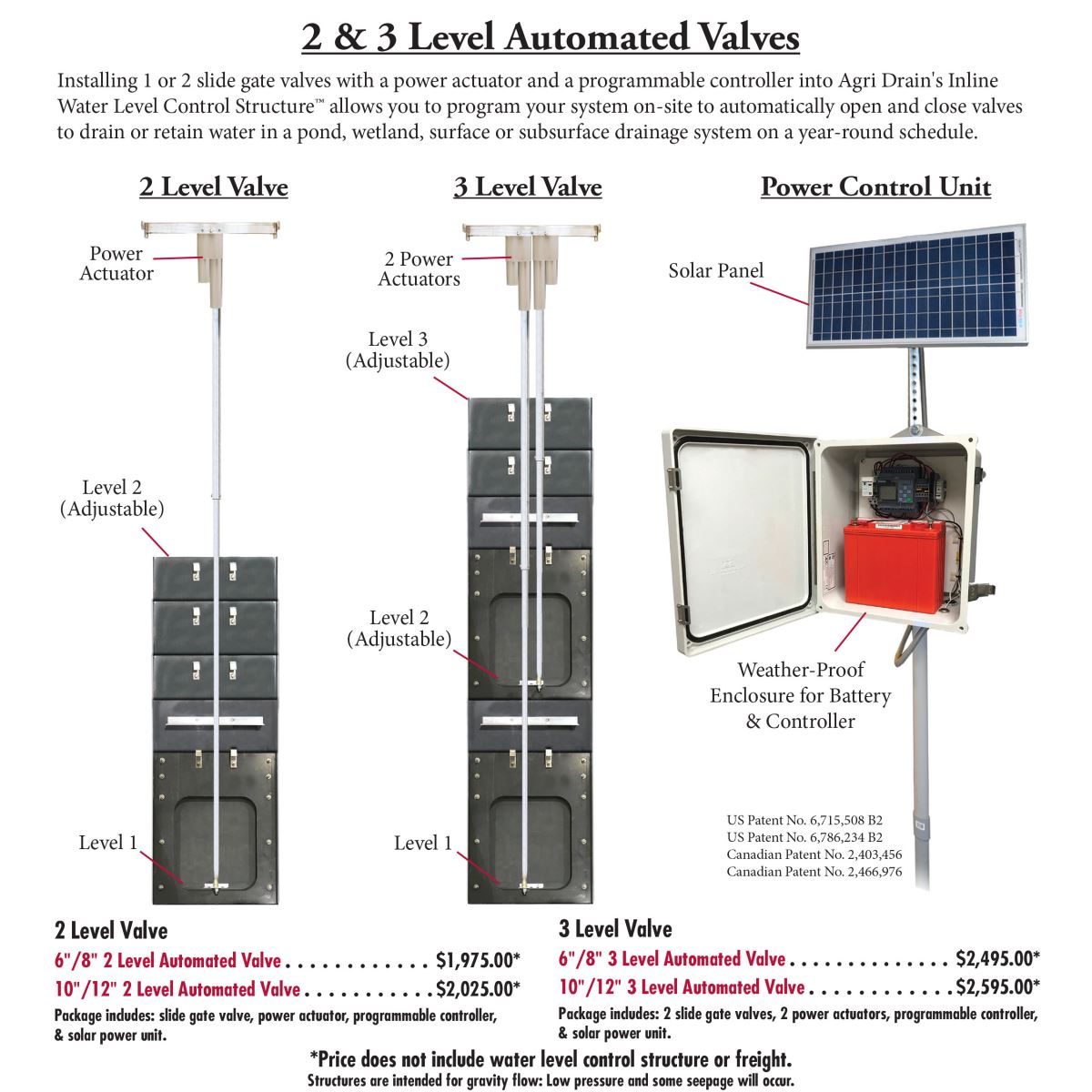 2 & 3 Level Automated Valve