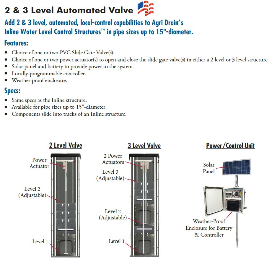 2 & 3 Level Automated Valve