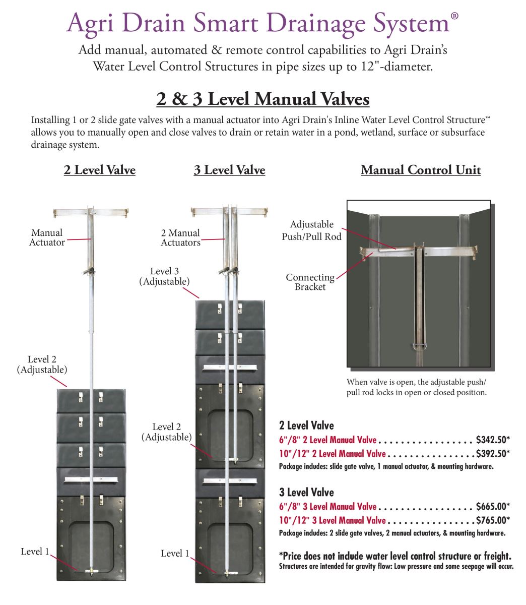 2 & 3 Level Manual Valve