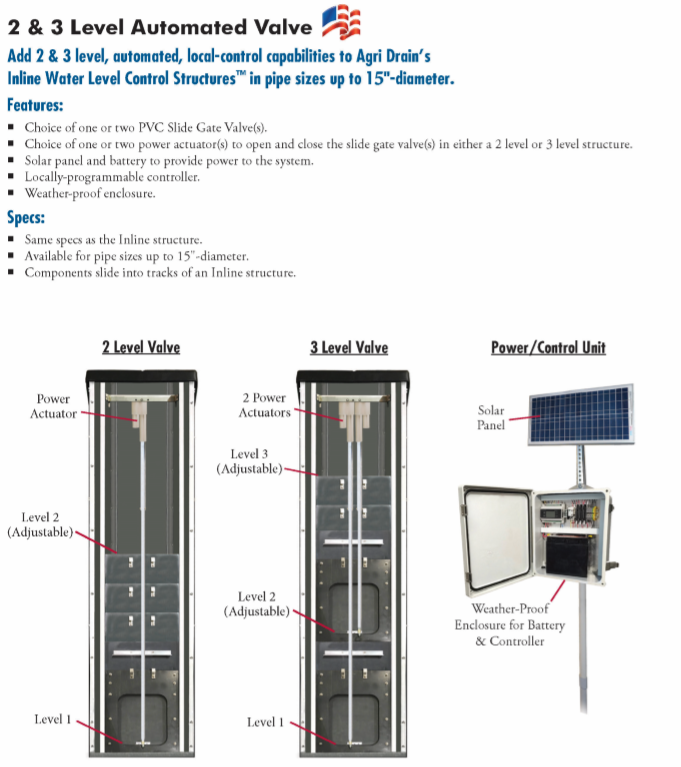 2 & 3 Level Automated Valve