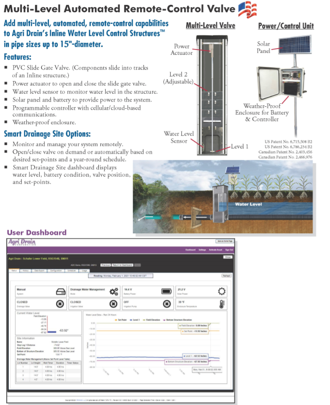 Multilevel12-6-21