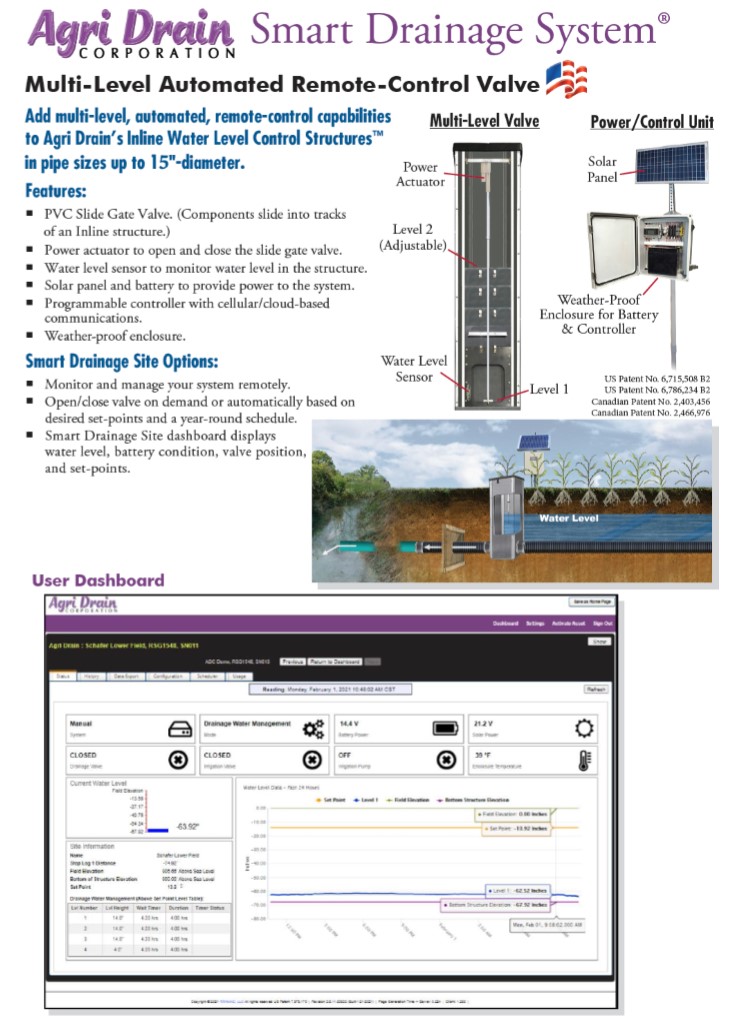 Multilevel12-6-21