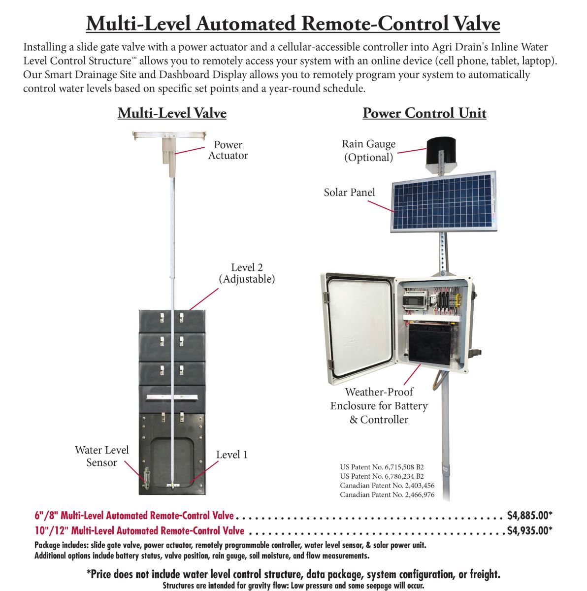 Multi-Level Automated Remote-Control Valve