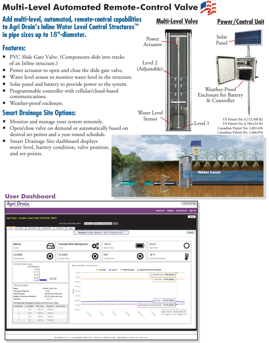 Multilevel6-26-24