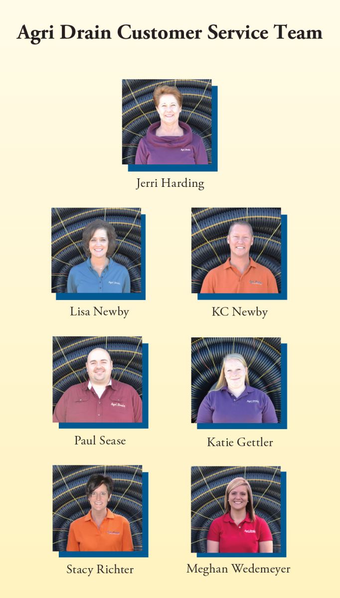 Customer Service Team